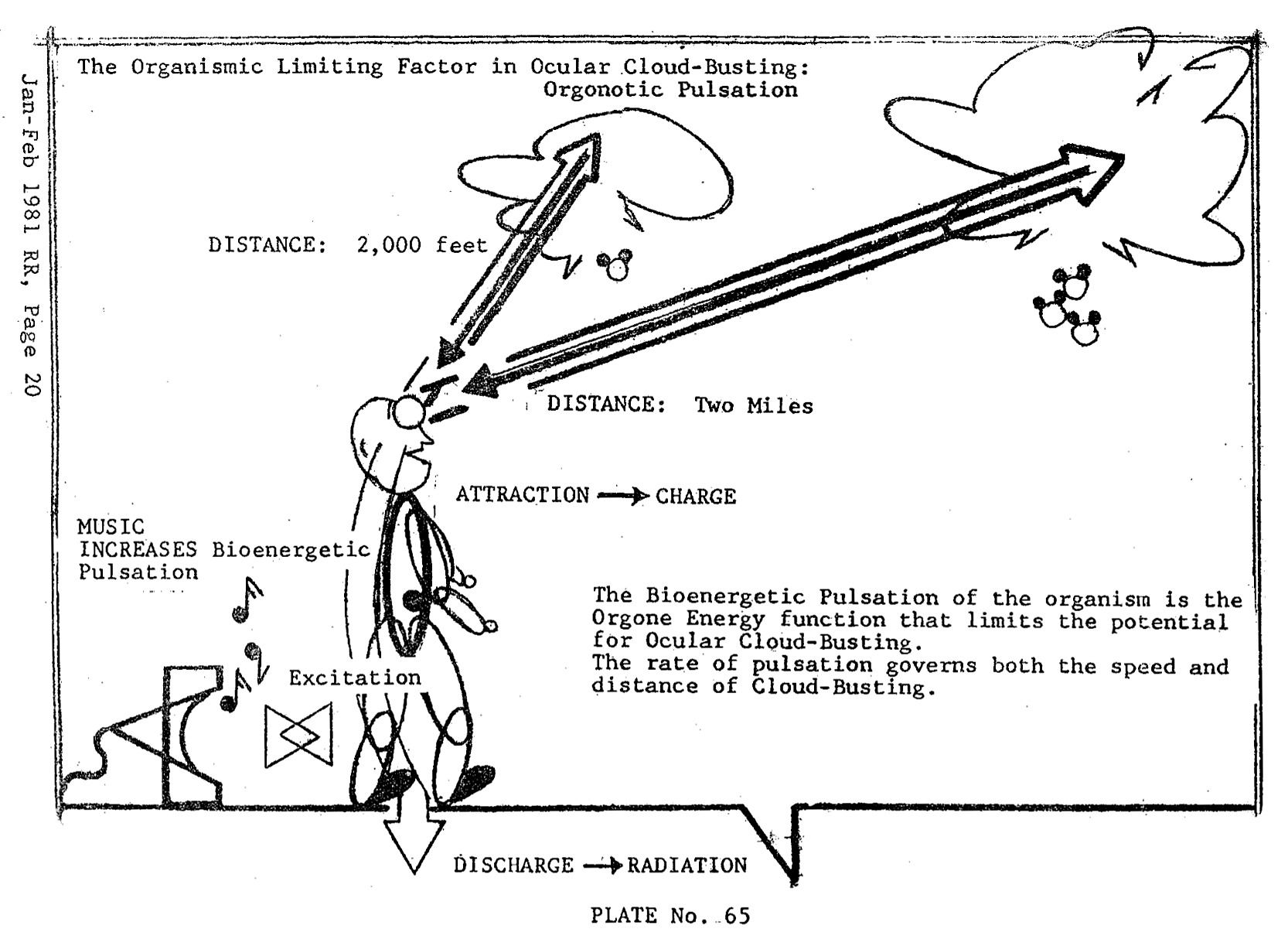 Diagram of Weber's theory of ocular cloudbusting.